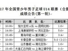 2017全国青少年足球U14联赛合肥站首轮结束 广州恒大头球绝杀昆明...