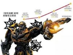 【中国娱乐报道】那些年追过的《四大名捕》，你还记得几个？