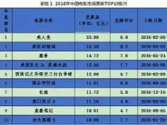 【新闻报道】2017“电影质量促进年”中国电影质量路在何方