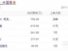 狂删37分钟怎么看！《迷失Z城》取代《摔跤》成今年删减王！