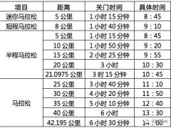 赛事丨2017张家港国际马拉松赛12月3日开跑