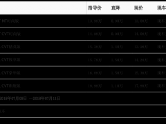 [腾讯行情]长沙逍客最高优惠1.50万元