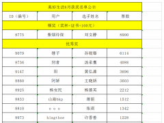2020美好生活全国网络摄影大赛8月征稿获奖名单公示