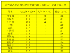 8.19第六季尚好声全国网络歌手大赛复赛晋级名单（第四场）