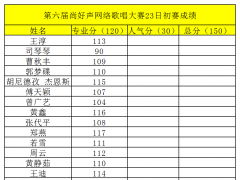 第六季尚好声全国网络歌手大赛初赛（第七场）