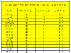 8.21第六季尚好声全国网络歌手大赛复赛晋级名单（第六场）