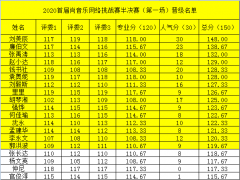 2020首届尚音乐挑战赛半决赛（第一场）晋级总决赛名单公布