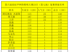 8.23第六季尚好声全国网络歌手大赛复赛晋级名单（第七场）