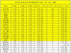 2020首届尚音乐挑战赛半决赛（第二场）晋级总决赛名单公布