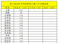 第六季尚好声全国网络歌手大赛初赛（第八场）