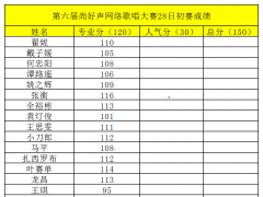 第六季尚好声全国网络歌手大赛初赛（第九场）