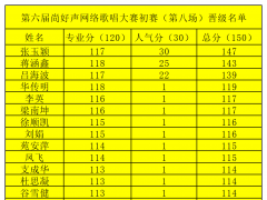 8.27第六季尚好声全国网络歌手大赛复赛晋级名单（第八场）