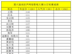 第六季尚好声全国网络歌手大赛初赛（第十场）