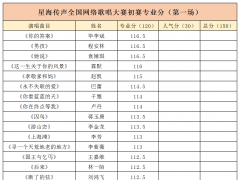 星海传声全国网络歌唱大赛初赛专业分（第一场）公布