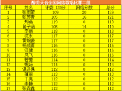 醉美天音全国网络歌曲大赛初赛第二组 晋级名单公示