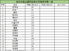 灿乐妙音全国网络音乐梦想秀初赛一组 评委分公示