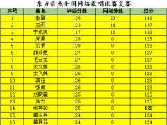 东方音杰全国网络歌唱大赛复赛 晋级名单公示