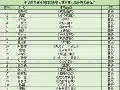 新城星星杯全国网络歌唱大赛初赛第七场晋级名单公示
