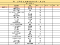 第二届尚音乐网络挑战赛复赛专业分公布（第五场）
