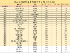 第二届尚音乐网络挑战赛复赛晋级名单公布（第五场）