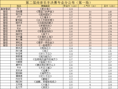 第二届尚音乐网络挑战赛半决赛晋级名单公布（第一场）