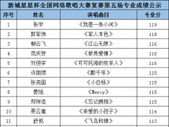 新城星星杯全国网络歌唱大赛复赛第五场专业成绩公示