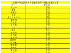 音韵声华2021全国网络歌手争霸赛第一场选手晋级名单公示