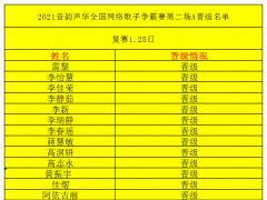 音韵声华2021全国网络歌手争霸赛第2场选手A晋级名单公示