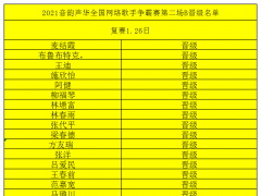 音韵声华2021全国网络歌手争霸赛第2场选手B晋级名单公示