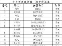 2021音音传声杯网络歌手争霸赛初赛第一场