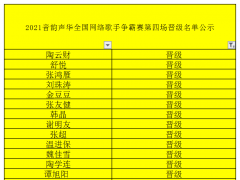 音韵声华2021全国网络歌手争霸赛第3场选手B晋级名单公示