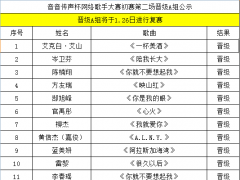 音音传声杯全国网络音乐争霸赛初赛二组晋级名单公示