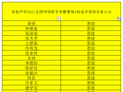 音韵声华2021全国网络歌手争霸赛第4场选手晋级名单公示