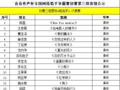 音音传声杯全国网络歌手争霸赛强初赛三组晋级名单公示