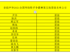 音韵声华2021全国网络歌手争霸赛第5场选手晋级名单公示