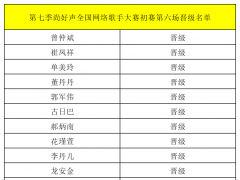 第七季尚好声全国网络歌手大赛第六场初赛晋级名单公布