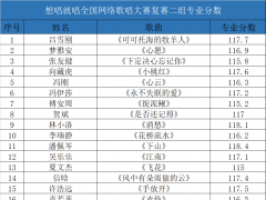 “想唱就唱”全国网络歌唱大赛复赛二组专业分数公示