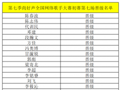 第七季尚好声全国网络歌手大赛第七场初赛晋级名单公布