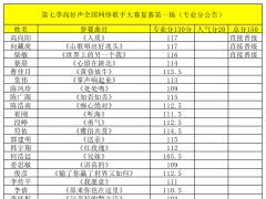 第七季尚好声全国网络歌手大赛第一场复赛专业分公告