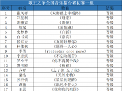 “歌王之争”全国音乐擂台赛初赛一组晋级名单公示
