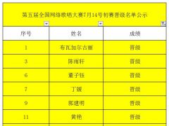 第五届全国网络歌唱大赛7月14号初赛晋级名单公告