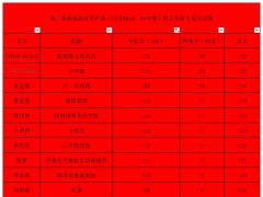 第二届新挑战百好声音全国网络歌唱大赛7月15号复赛晋级名单公告 ...