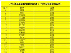 第五届全国网络歌唱大赛7月15号初赛晋级名单公告