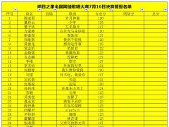 明日之星全国网络歌唱大赛7月16号决赛专业分成绩公告