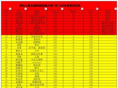明日之星全国网络歌唱大赛7月16号决赛冠亚季成绩公告