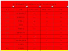 第二届新挑战百好声音全国网络歌唱大赛7月16号复赛晋级名单公告 ...