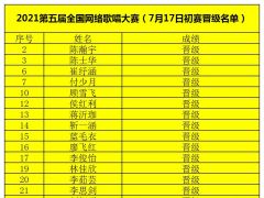 第五届全国网络歌唱大赛7月17号初赛晋级名单公告