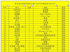 第五届全国网络歌唱大赛7月20号初赛晋级名单公告