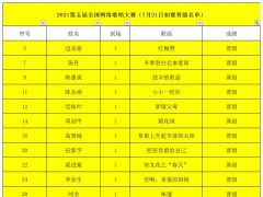 第五届全国网络歌唱大赛7月21号初赛晋级名单公告