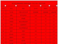 第五届全国网络歌唱大赛7月27号第7场复赛晋级公告